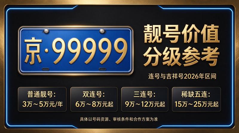 闲置北京租车牌照三年多少钱示意图